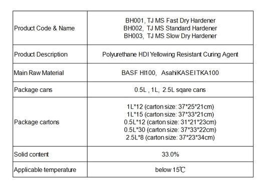 TJ MS Fast Standard Slow Dry Hardener